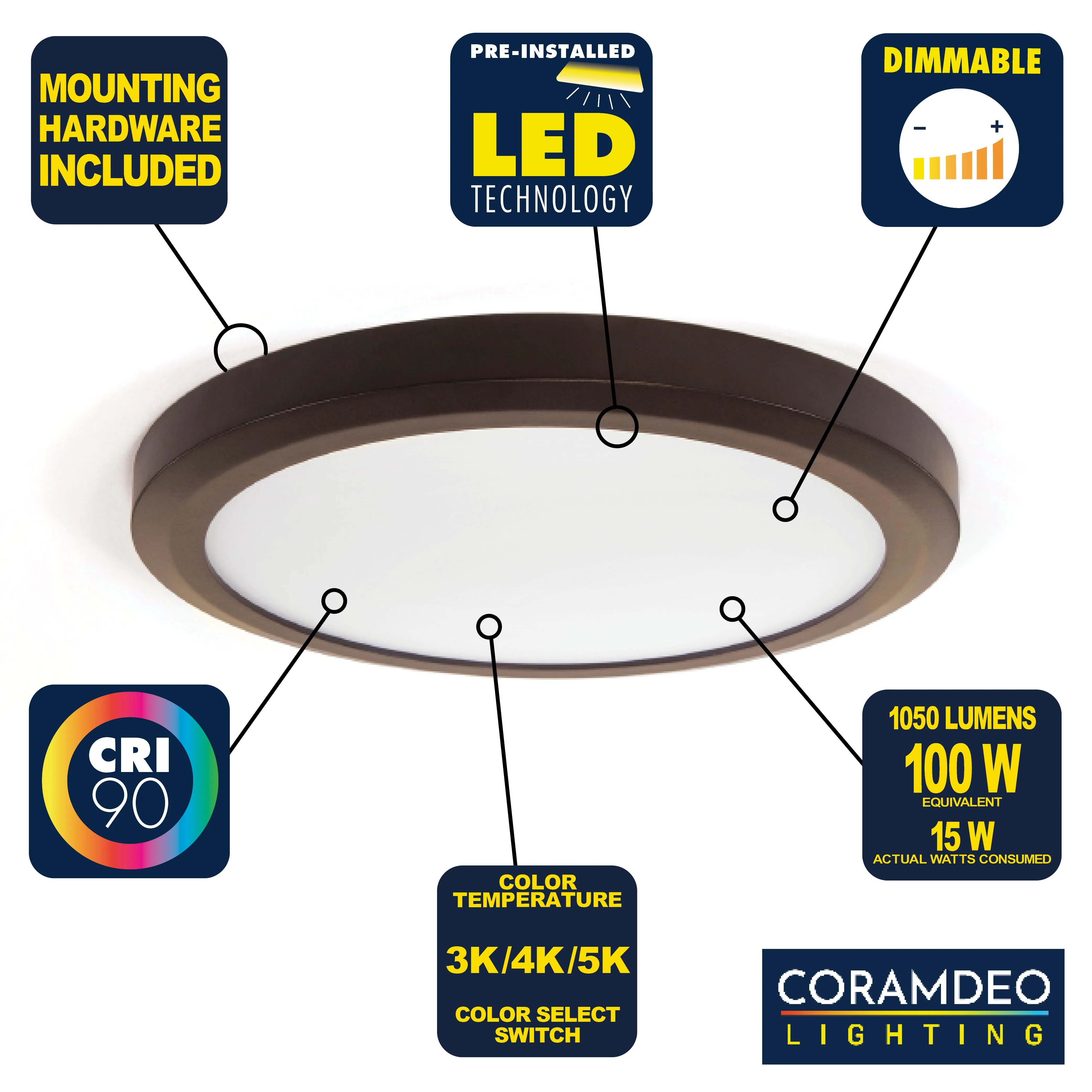 13 Inch Integrated LED Low Profile Flush Mount Ceiling Fixture, Dimmable, 1050 Lumen, 3K/4K/5K Switch, 90  CRI,  in 3 Finishes