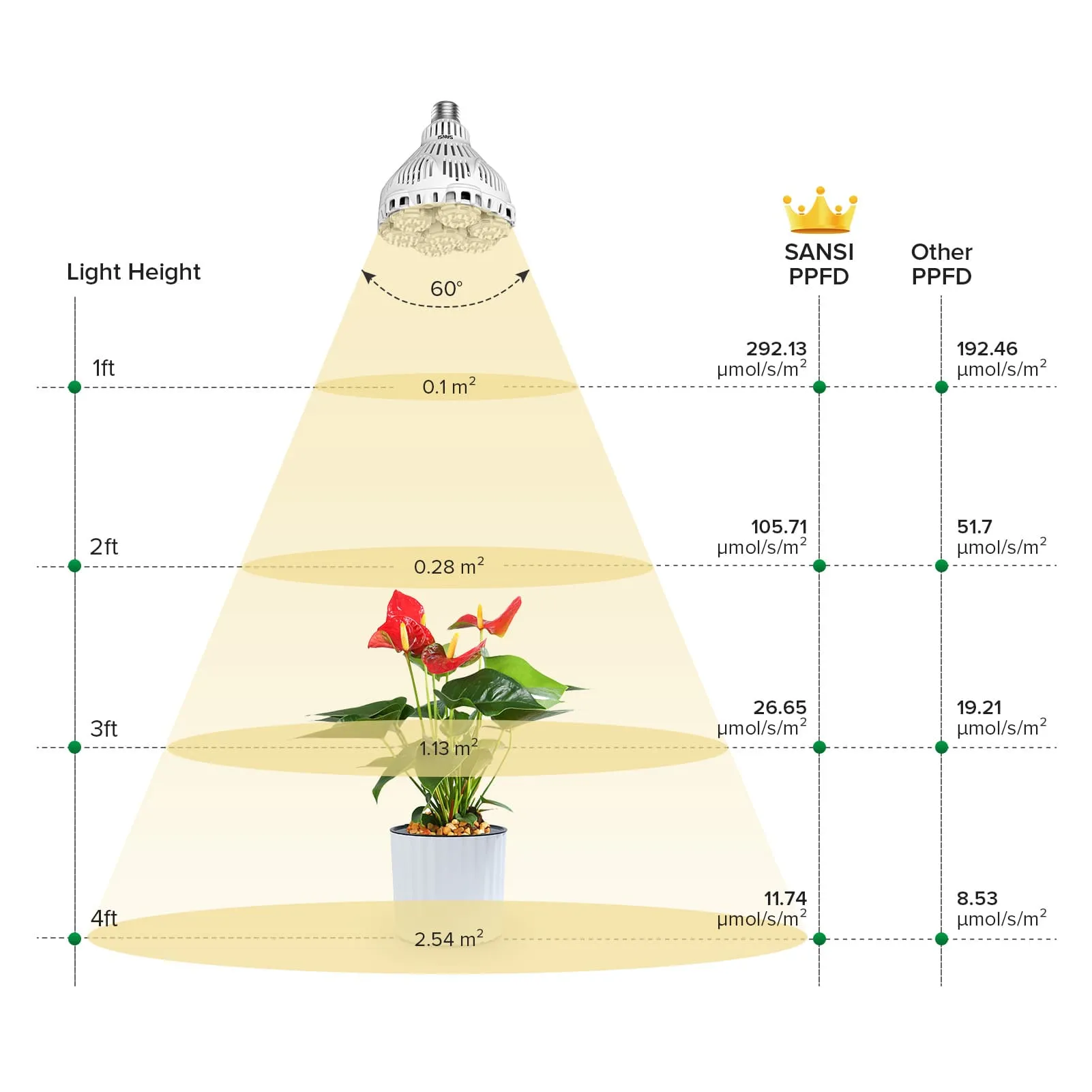 BR30 40W LED Grow Light Bulb With Remote Control (US ONLY)