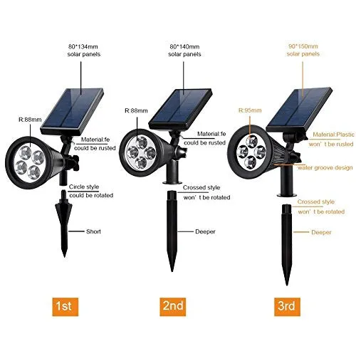 FALOVE Solar Spot Lights Outdoor, 180°Adjustable Auto On/Off Flag Pole Lights, Waterproof Security Wall/Ground Light for Garden, Pool Area, Tree, Pond, Landscape and Yard(1 Pack)