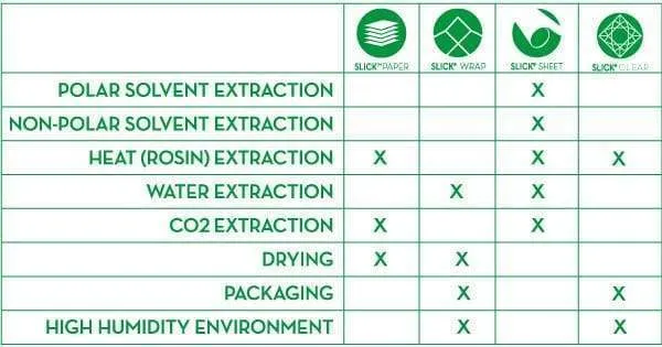 Oil Slick® Sheet PTFE