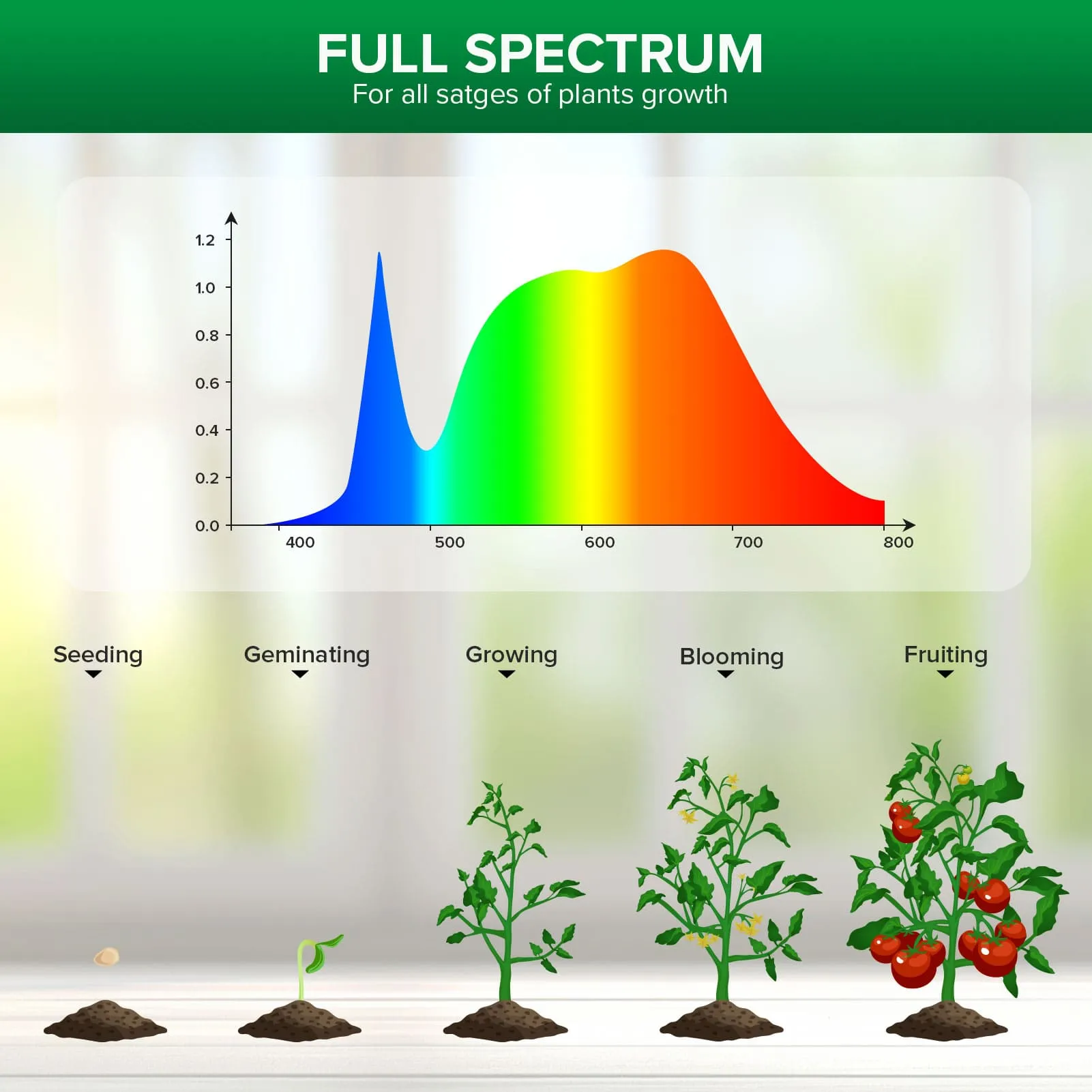 PAR20 5W LED Grow Light Bulb With Remote Control (US ONLY)