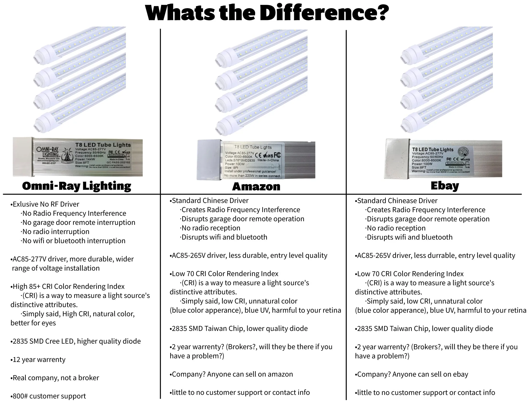 R17d 6ft 56w 8,512 Lumens CLEAR LENS