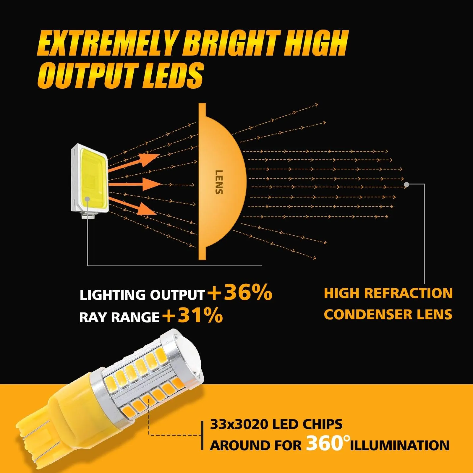 T20 7443 7440 LED Turn Signal Light Rear/Front, Side Maker Light 20W 4000LM 3500K Amber 33LED Series | 2 Bulbs